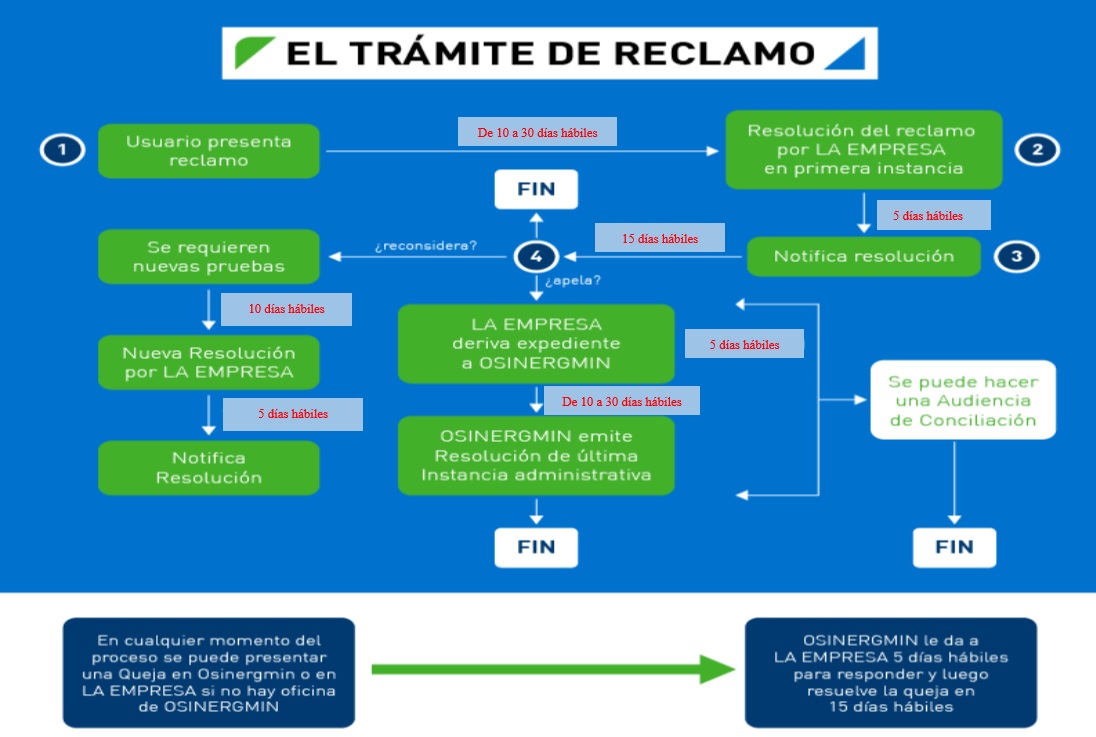 Reclamo